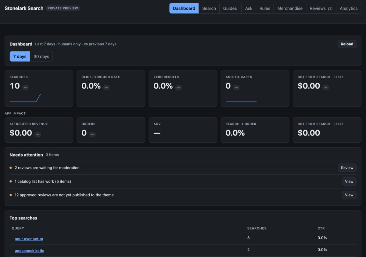 The SearchSmith merchant dashboard showing searches, click-through rate, zero-result rate, add-to-carts, attributed revenue and a needs-attention queue.
